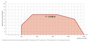 Газовая горелка промышленная