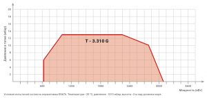 Газовые горелки промышленные