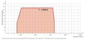 Газовая горелка промышленная