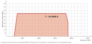 Газовая горелка промышленная T - 34.3800 G